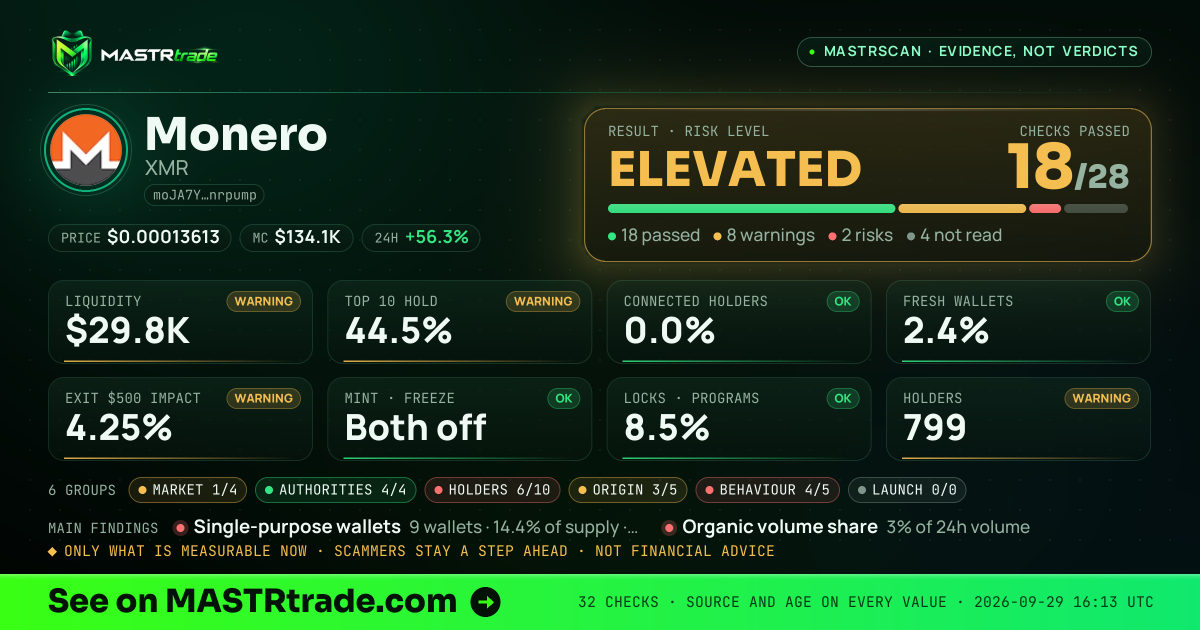 MASTRscan of Monero: the risk level, checks passed and 8 measurements