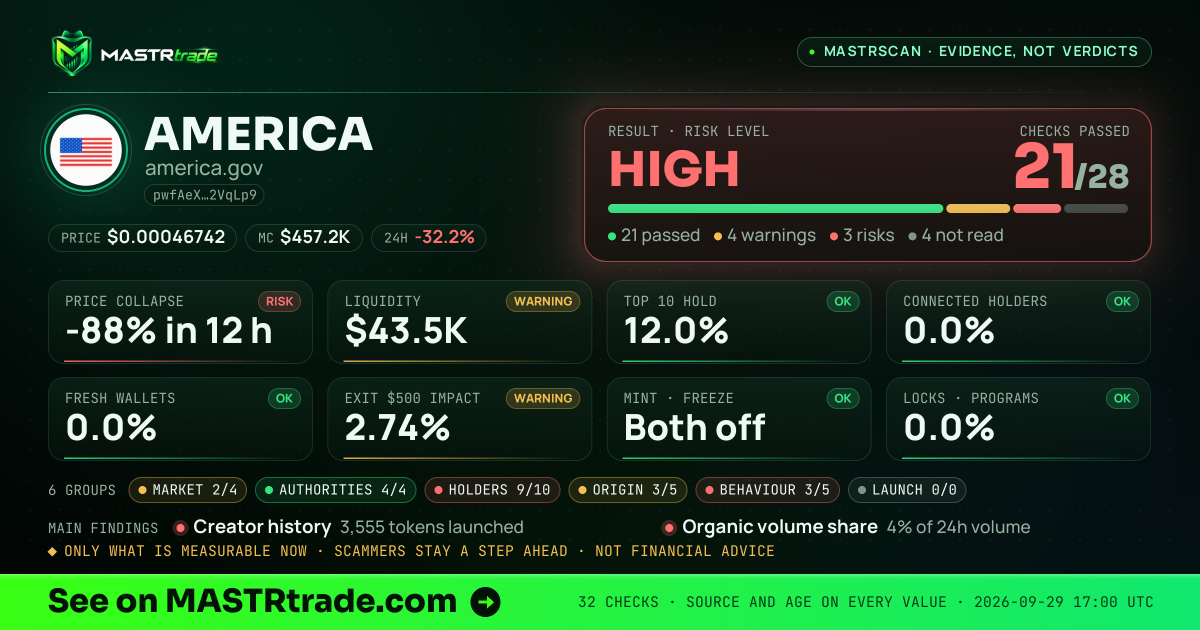 MASTRscan of AMERICA: the risk level, checks passed and 8 measurements