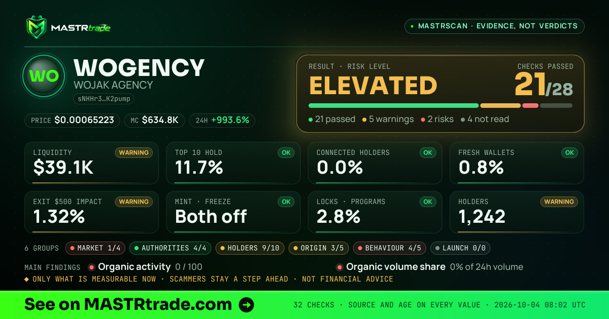 MASTRscan of WOGENCY: the risk level, checks passed and 8 measurements