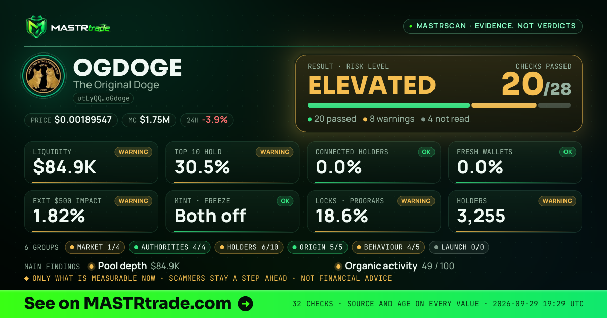 MASTRscan of OGDOGE: the risk level, checks passed and 8 measurements