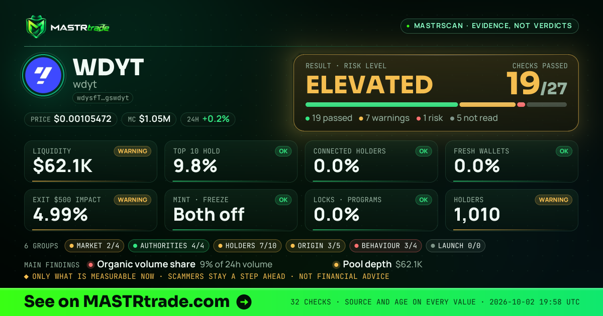 MASTRscan of WDYT: the risk level, checks passed and 8 measurements