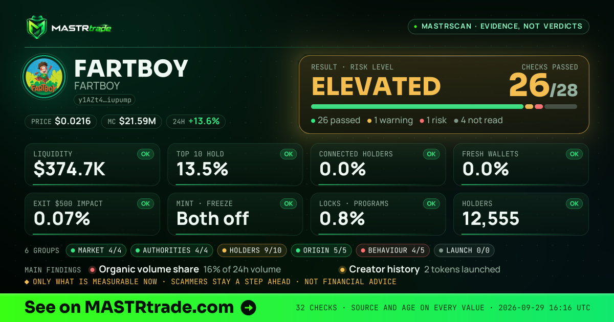 MASTRscan of FARTBOY: the risk level, checks passed and 8 measurements